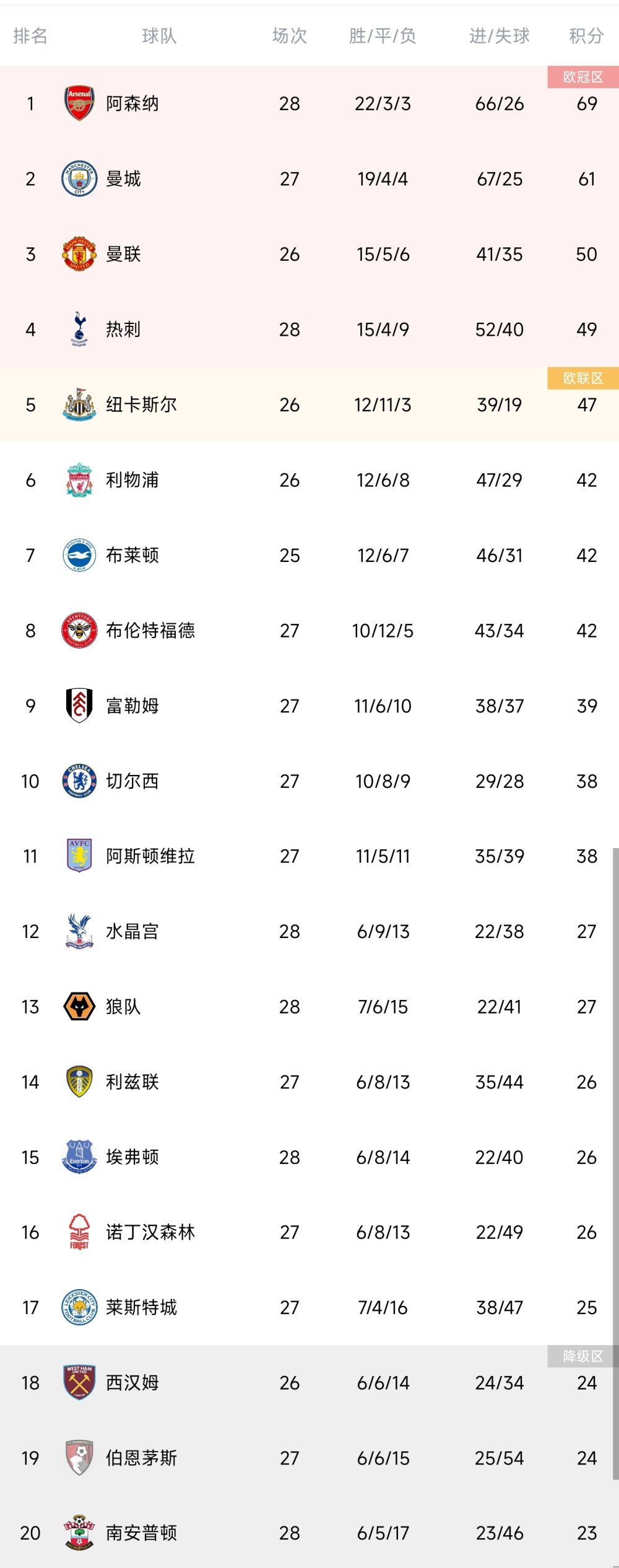 罗马1-0领先第64分钟，扎莱夫斯基背后放铲犯规吃到个人本场第二黄被罚下第66分钟，夸梅左路送出精准传中，夸塔抢点后仰头球破门，佛罗伦萨1-1扳平第87分钟，卢卡库飞铲夸梅小腿被直红罚下【比赛焦点瞬间】第14分钟，罗马反击机会，扎莱夫斯基做球，迪巴拉跟进打门稍稍偏出第17分钟，帕特里西奥精彩扑救挡出必进球第23分钟，迪巴拉出现伤情难以坚持被阿兹蒙替换下场第50分钟，伊科内禁区右侧内切后的打门被帕特里西奥没收第53分钟，罗马开出左侧角球，门将扑球脱手造成混乱，罗马险些趁乱破门第65分钟，罗马逃过一劫！